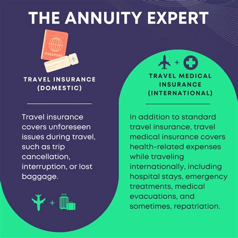 travel insurance subscription.